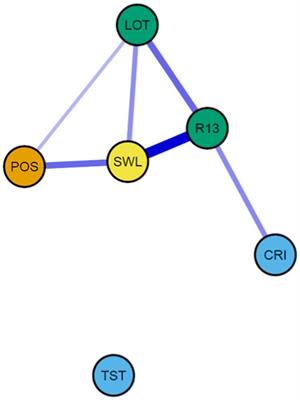 Testing the validity of the broaden-and build theory of positive emotions: a network analytic approach